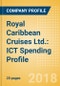Royal Caribbean Cruises Ltd.: ICT Spending Profile - Royal Caribbean Cruises Ltd.: Technologies deployed for efficient processes - Product Thumbnail Image
