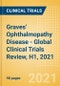 Graves' Ophthalmopathy Disease - Global Clinical Trials Review, H1, 2021 - Product Thumbnail Image