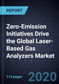 Zero-Emission Initiatives Drive the Global Laser-Based Gas Analyzers Market- Product Image