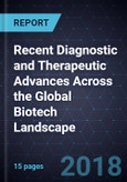 Recent Diagnostic and Therapeutic Advances Across the Global Biotech Landscape- Product Image