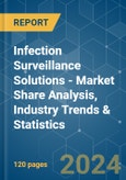 Infection Surveillance Solutions - Market Share Analysis, Industry Trends & Statistics, Growth Forecasts 2019 - 2029- Product Image