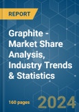 Graphite - Market Share Analysis, Industry Trends & Statistics, Growth Forecasts 2019 - 2029- Product Image