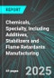 Chemicals, Specialty, Including Additives, Stabilizers and Flame Retardants Manufacturing (U.S.): Analytics, Extensive Financial Benchmarks, Metrics and Revenue Forecasts to 2031 - Product Thumbnail Image