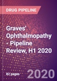 Graves' Ophthalmopathy - Pipeline Review, H1 2020- Product Image