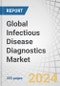 Global Infectious Disease Diagnostics Market by Product & Service (Reagents, Kits), Test Type (Lab, PoC), Sample (Blood, Urine), Technology (Immunodiagnostics, NGS, PCR, ISH, INAAT), Disease (Hepatitis, HIV, HAI, HPV, Syphilis, TB, Flu) - Forecast to 2028 - Product Thumbnail Image