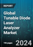 Global Tunable Diode Laser Analyzer Market by Methodology (Extractive, In-Situ), Gas Analyzer (Ammonia (NH3) Analyzer, COx Analyzer, CxHx Analyzer), Device Type, Application, Industry - Forecast 2024-2030- Product Image