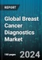 Global Breast Cancer Diagnostics Market by Technique (Imaging, Molecular Testing, Tissue Biopsy Tests), Cancer Type (BRCA Breast Cancer, EGFR Mutation Test Breast Cancer, ER & PR Breast Cancer), Component, Diagnostic Type, End-User - Forecast 2024-2030 - Product Thumbnail Image