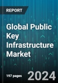 Global Public Key Infrastructure Market by Component (Hardware, Services, Software), Application (Authentication, Encrypting & Decrypting Files, Securing Communication & Network), Deployment Model, End-User - Forecast 2024-2030- Product Image