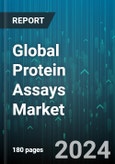 Global Protein Assays Market by Product (Instruments & Accessories, Kits, Reagents), Type (Copper-Ion-Based Assays, Dye-Binding Assays, Test Strip-Based Assays), Application, End-User - Forecast 2024-2030- Product Image