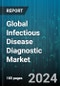 Global Infectious Disease Diagnostic Market by Product (Instruments, Reagents, Software & Services), Technology (Biochemical Technology, Conventional Technology, Molecular Technology), Testing Type, Sample, Application, End User - Forecast 2024-2030 - Product Thumbnail Image