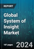 Global System of Insight Market by Component (Services, Solution), Application (Customer Analytics, Operations Management, Risk & Compliance Management), Deployment, Verticals - Forecast 2024-2030- Product Image