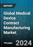 Global Medical Device Contract Manufacturing Market by Services, Class of Device, Device Type - Forecast 2024-2030- Product Image