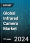 Global Infrared Camera Market by Type (Long-Wavelength IR, Medium-Wavelength IR, Short-Wavelength IR), Detector (Cooled, Uncooled), Material, Vertical - Forecast 2024-2030 - Product Image