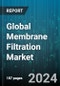 Global Membrane Filtration Market by Type (Microfiltration, Nanofiltration, Reverse Osmosis), Membrane Material (Ceramic, Polymeric), Module Design, Application - Cumulative Impact of COVID-19, Russia Ukraine Conflict, and High Inflation - Forecast 2023-2030 - Product Image