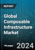 Global Composable Infrastructure Market by Type (Hardware, Software), Vertical (Banking, Financial Services & Insurance, Government, Healthcare) - Forecast 2024-2030- Product Image