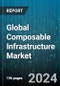 Global Composable Infrastructure Market by Type (Hardware, Software), Vertical (Banking, Financial Services & Insurance, Government, Healthcare) - Cumulative Impact of COVID-19, Russia Ukraine Conflict, and High Inflation - Forecast 2023-2030 - Product Image