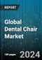 Global Dental Chair Market by Product (Non-Powered Dental Chairs, Powered Dental Chairs), Type (Ceiling Mounted Design, Dental Chair Mounted Design, Mobile Independent Design), Application - Forecast 2024-2030 - Product Thumbnail Image
