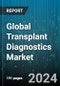 Global Transplant Diagnostics Market by Offering (Instruments, Reagents & Consumables, Software & Services), Technology (Molecular Assays, Non-Molecular Assays), Transplant, Application, End User - Forecast 2024-2030 - Product Thumbnail Image