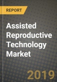 Assisted Reproductive Technology Market Size, Outlook and Growth Opportunities, 2019- 2025- Product Image