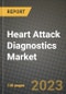 Heart Attack Diagnostics Market Growth Analysis Report - Latest Trends, Driving Factors and Key Players Research to 2030 - Product Image