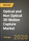 Optical and Non Optical 3D Motion Capture Market Size Analysis and Outlook to 2026 - Potential Opportunities, Companies and Forecasts across applications across End User Industries and Countries - Product Thumbnail Image