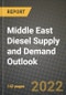 Middle East Diesel Supply and Demand Outlook to 2028 - Product Thumbnail Image