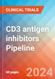 CD3 antigen inhibitors - Pipeline Insight, 2024- Product Image