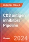 CD3 antigen inhibitors - Pipeline Insight, 2022 - Product Image
