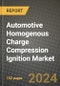 2023 Automotive Homogenous Charge Compression Ignition Market - Revenue, Trends, Growth Opportunities, Competition, COVID Strategies, Regional Analysis and Future outlook to 2030 (by products, applications, end cases) - Product Thumbnail Image