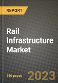 Rail Infrastructure Market - Revenue, Trends, Growth Opportunities, Competition, COVID-19 Strategies, Regional Analysis and Future Outlook to 2030 (By Products, Applications, End Cases)- Product Image