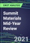 2021 Summit Materials Mid-Year Review - Strategic SWOT Analysis, Performance, Capabilities, Goals and Strategies in the Global Materials Industry - Product Thumbnail Image