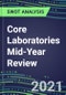 2021 Core Laboratories Mid-Year Review - Strategic SWOT Analysis, Performance, Capabilities, Goals and Strategies in the Global Energy and Utilities Industry - Product Thumbnail Image