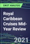 2021 Royal Caribbean Cruises Mid-Year Review - Strategic SWOT Analysis, Performance, Capabilities, Goals and Strategies in the Global Travel and Leisure Industry - Product Thumbnail Image