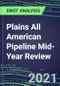 2021 Plains All American Pipeline Mid-Year Review - Strategic SWOT Analysis, Performance, Capabilities, Goals and Strategies in the Global Energy and Utilities Industry - Product Thumbnail Image