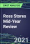 2021 Ross Stores Mid-Year Review - Strategic SWOT Analysis, Performance, Capabilities, Goals and Strategies in the Global Retail Industry - Product Thumbnail Image