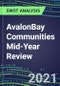 2021 AvalonBay Communities Mid-Year Review - Strategic SWOT Analysis, Performance, Capabilities, Goals and Strategies in the Global Real Estate Industry - Product Thumbnail Image