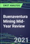 2021 Buenaventura Mining Mid-Year Review - Strategic SWOT Analysis, Performance, Capabilities, Goals and Strategies in the Global Mining and Metals Industry - Product Thumbnail Image