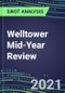 2021 Welltower Mid-Year Review - Strategic SWOT Analysis, Performance, Capabilities, Goals and Strategies in the Global Healthcare Industry - Product Thumbnail Image