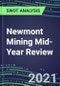2021 Newmont Mining Mid-Year Review - Strategic SWOT Analysis, Performance, Capabilities, Goals and Strategies in the Global Mining and Metals Industry - Product Thumbnail Image