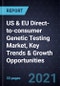 US & EU Direct-to-consumer Genetic Testing Market, Key Trends & Growth Opportunities - Product Image