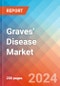 Graves' Disease - Market Insight, Epidemiology and Market Forecast -2030 - Product Thumbnail Image