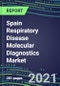2021 Spain Respiratory Disease Molecular Diagnostics Market: Shares and Segment Forecasts - Adenovirus, Coronavirus, Influenza, Legionella, Mononucleosis, Mycoplasma, Pneumonia, RSV, Tuberculosis - Product Thumbnail Image