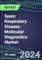 2024 Spain Respiratory Disease Molecular Diagnostics Market: Shares and Segment Forecasts - Adenovirus, Coronavirus, Influenza, Legionella, Mononucleosis, Mycoplasma, Pneumonia, RSV, Tuberculosis - Product Thumbnail Image
