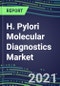 2021 H. Pylori Molecular Diagnostics Market: USA, Europe, Japan - Supplier Shares, Test Volume and Sales Forecasts by Country and Market Segment - Hospitals, Commercial and Public Health Labs, POC Locations - Product Thumbnail Image
