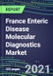 2021 France Enteric Disease Molecular Diagnostics Market: Shares and Segment Forecasts - Campylobacter, Cryptosporidium, E. Coli, Enterovirus, Rhinovirus, Rotavirus, Salmonella, Shigella, Vibrio, Yersinia - Product Thumbnail Image