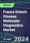 2024 France Enteric Disease Molecular Diagnostics Market: Shares and Segment Forecasts - Campylobacter, Cryptosporidium, E. Coli, Enterovirus, Rhinovirus, Rotavirus, Salmonella, Shigella, Vibrio, Yersinia - Product Thumbnail Image