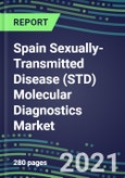 2021 Spain Sexually-Transmitted Disease (STD) Molecular Diagnostics Market: Shares and Segment Forecasts - Chancroid, Chlamydia, Gonorrhea, Herpes (I/II, VI), Papillomavirus (Pap Smear, HPV), Syphilis- Product Image