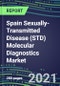 2021 Spain Sexually-Transmitted Disease (STD) Molecular Diagnostics Market: Shares and Segment Forecasts - Chancroid, Chlamydia, Gonorrhea, Herpes (I/II, VI), Papillomavirus (Pap Smear, HPV), Syphilis - Product Thumbnail Image