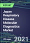 2021 Japan Respiratory Disease Molecular Diagnostics Market Shares: and Segment Forecasts - Adenovirus, Coronavirus, Influenza, Legionella, Mononucleosis, Mycoplasma, Pneumonia, RSV, Tuberculosis - Product Thumbnail Image