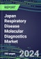 2024 Japan Respiratory Disease Molecular Diagnostics Market Shares: and Segment Forecasts - Adenovirus, Coronavirus, Influenza, Legionella, Mononucleosis, Mycoplasma, Pneumonia, RSV, Tuberculosis - Product Thumbnail Image
